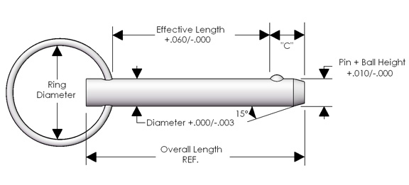 What Are Detent Pins And How Do They Work? | Reid Supply
